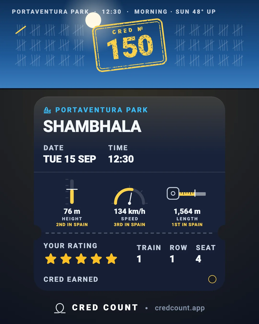 A share card for a 150th cred, Shambhala at PortAventura Park, under the morning sky.