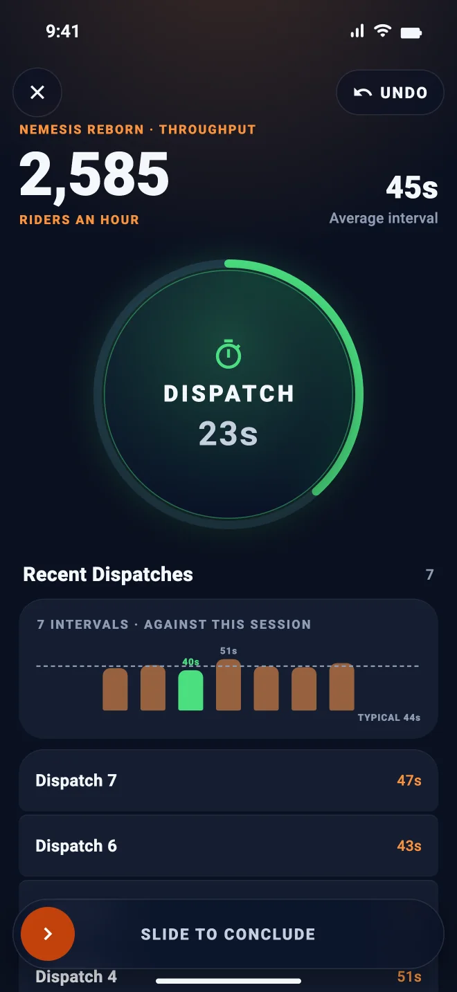 The dispatch timer on Nemesis Reborn: riders an hour, a 45 second average, and the recent dispatches as bars.